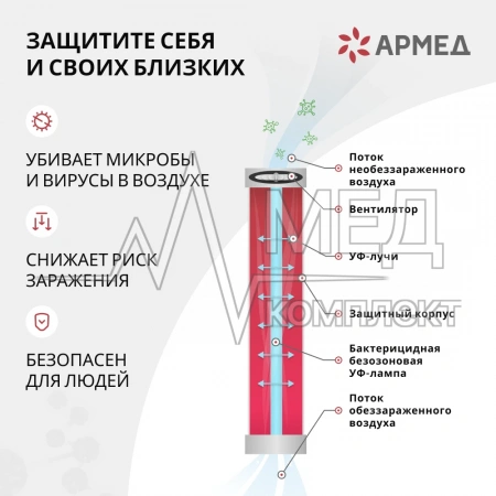 РЕЦИРКУЛЯТОР 2-130 ПТС Armed (пластик с таймером)  (-)