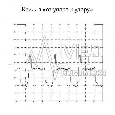 Фетальный монитор Сономед-250