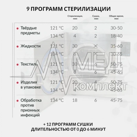 Стерилизатор паровой Армед DGT-12B