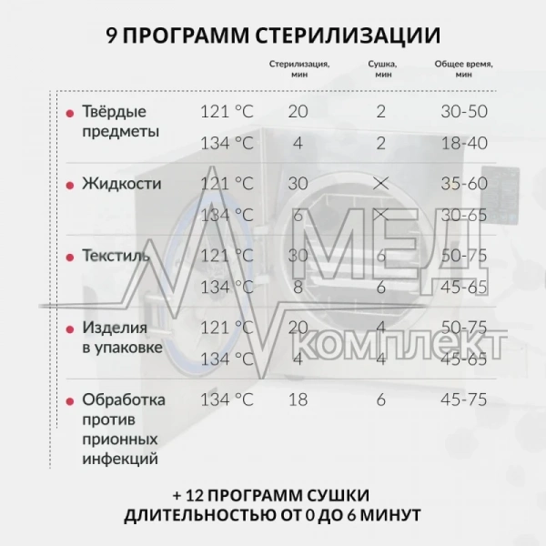 Стерилизатор паровой Армед DGT-8B