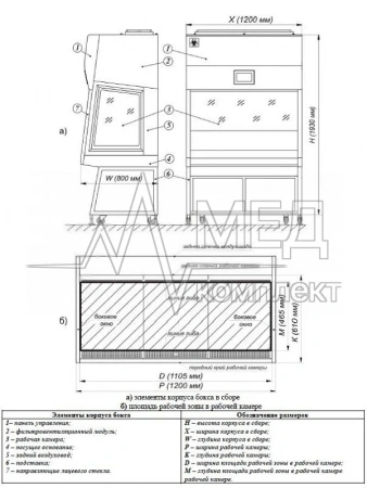 Бокс микробиологической безопасности LAMSYSTEMS БМБ-II-«Ламинар-С»-1,2 SAVVY SL класс II тип A2