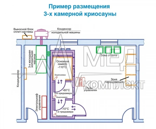 Криосауна трехкамерная (аппарат воздушной общей криотерапии) Zimmer CrioSpace 3К (-110°C)