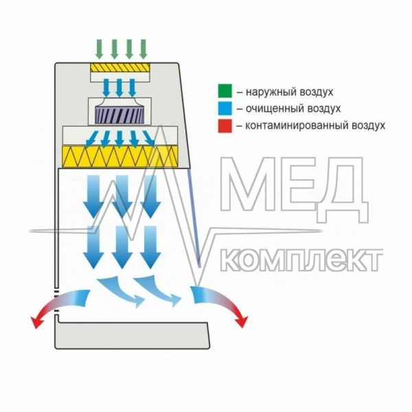 Ламинарный бокс LAMSYSTEMS БАВнп-01-"Ламинар-С"-1,8 LORICA