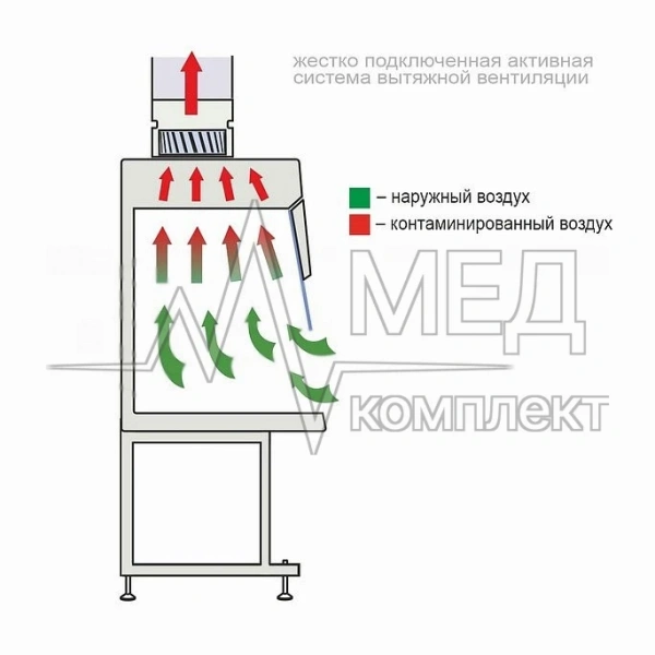 Вытяжной химический шкаф LAMSYSTEMS ШВ-"Ламинар-С"-1,3 с блоком УФО