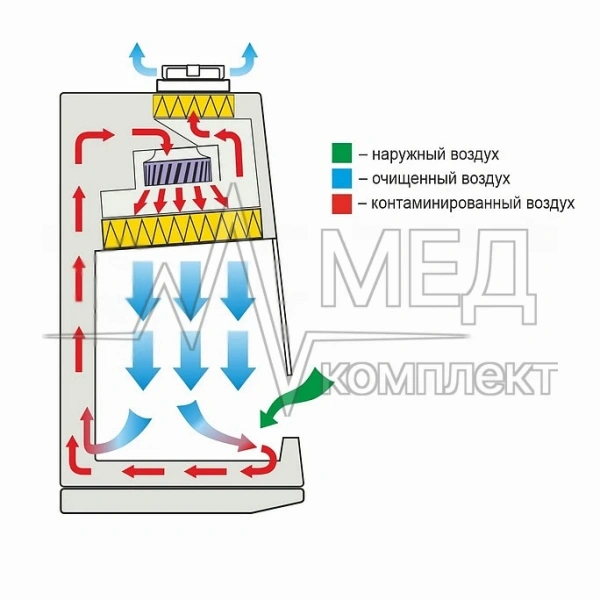 Бокс микробиологической безопасности LAMSYSTEMS БМБ-II-«Ламинар-С»-1,8 NEOTERIC класс II тип A2 для фармацевтических производств