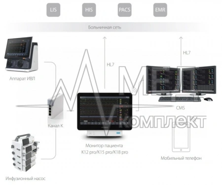 Модульный монитор пациента COMEN K18 pro