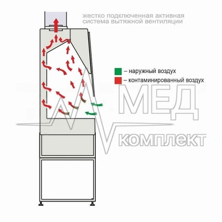 Вытяжной химический шкаф LAMSYSTEMS ШВ-"Ламинар-С"-1,6 ALL-ХИМИК
