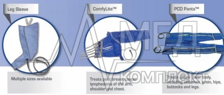 Аппарат прессотерапии и лимфодренажа Mego Afek Phlebo Press с двумя 8-камерными манжетами для ног/рук
