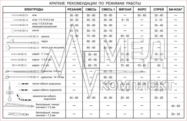 Аппарат электрохирургический высокочастотный (ЭХВЧ) ФОТЕК-80-03