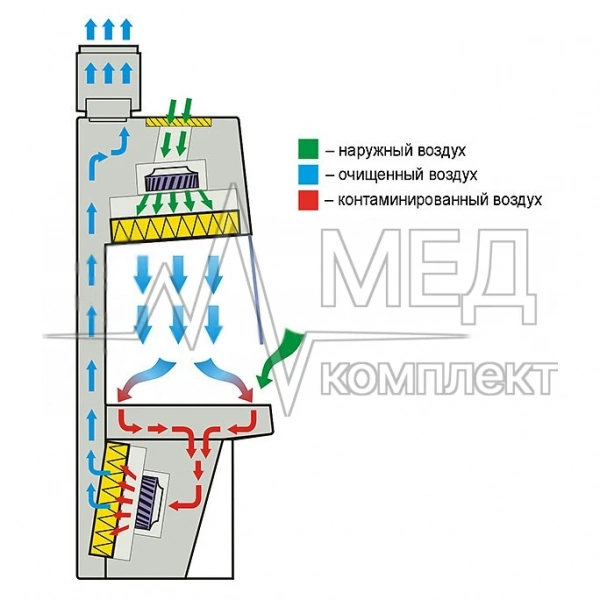 Бокс микробиологической безопасности LAMSYSTEMS БМБ-II-«Ламинар-С»-1,2 NEOTERIC В2 MOBILE класс II тип B2 для установки в мобильные лаборатории